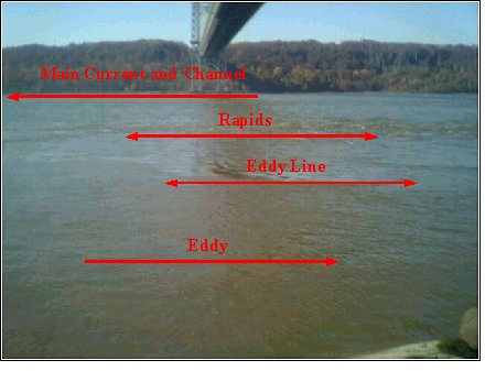 Hudson River Tide Chart