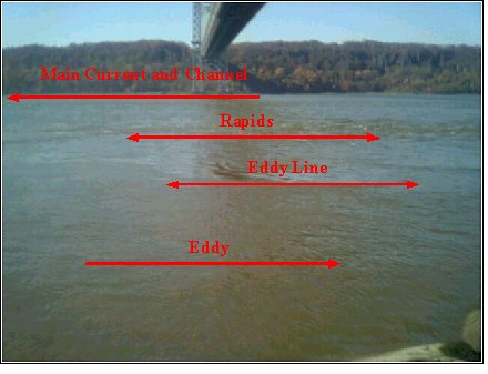 Hudson Tide Chart